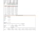 clean, organize and analyse your data in excel